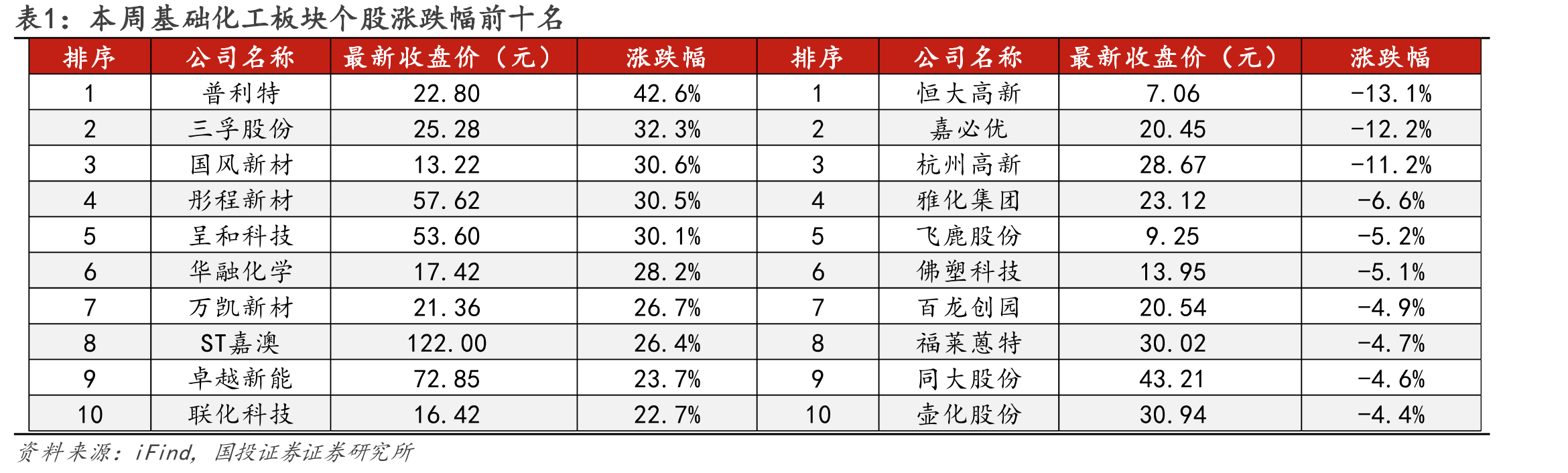 图5.中国化工品产品价格指数（CCPI）走势_第4页