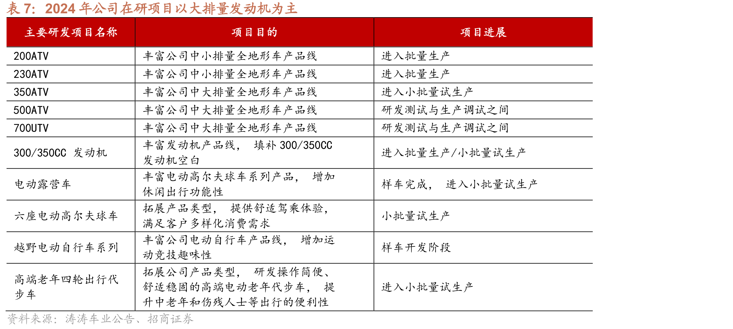 中国出口到美国高尔夫球车规模_第4页