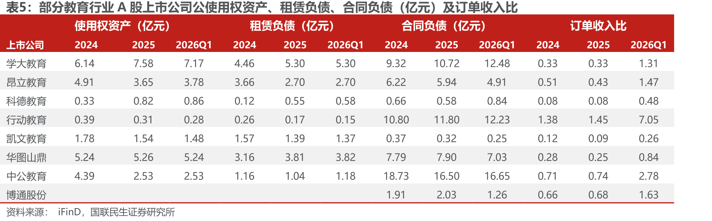 2016-2026年高校毕业生（万人）及增长率_第4页