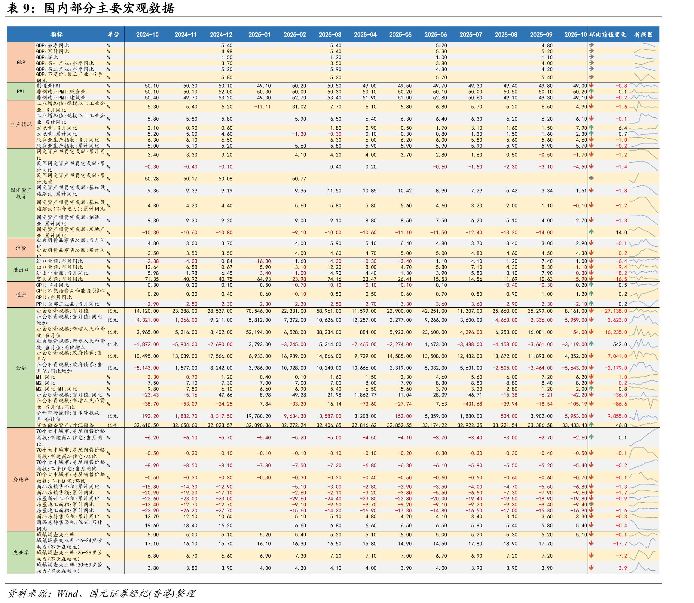 上周港股通南向资金净流入情况（亿港币）_第2页