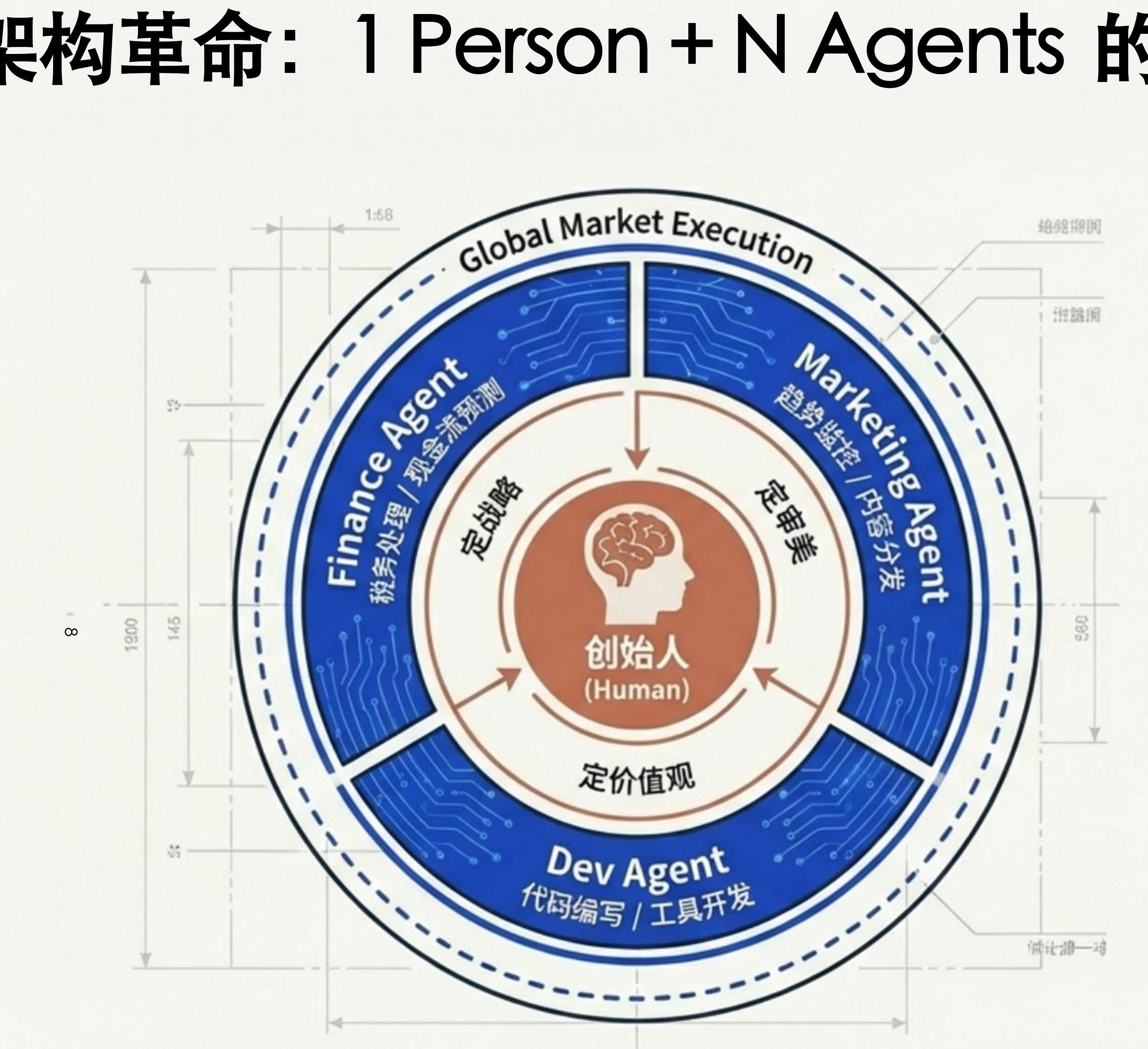 战略路线图：从起步到规模化的进阶路径_第3页