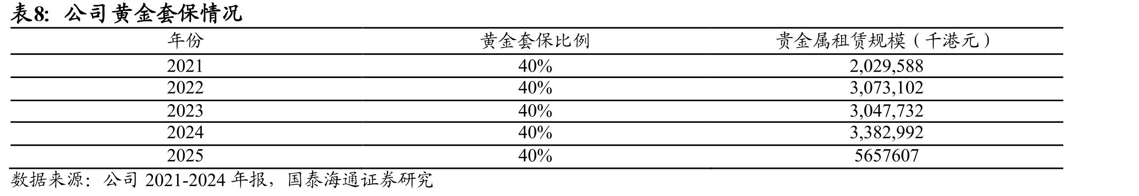 传统黄金品牌龙头2024年份额下滑，老铺、潮宏基、六福等近两年市占率提升_第3页
