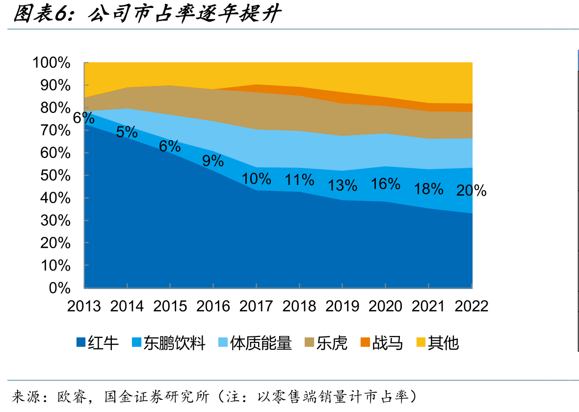 2016年后红牛营收停止增长（单位：亿元）_第5页