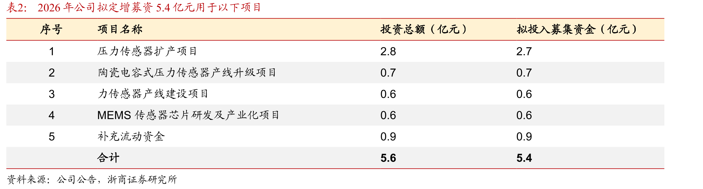 全球温度传感器市场领导企业_第4页