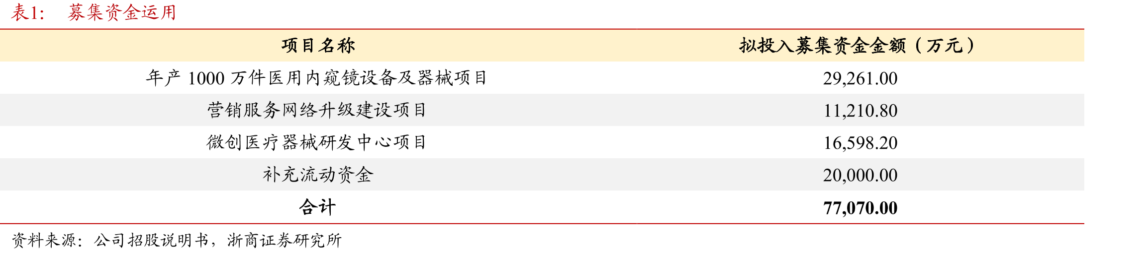 2018-2022年安杰思和南微医学EMR/ESD产品增速对比_第2页