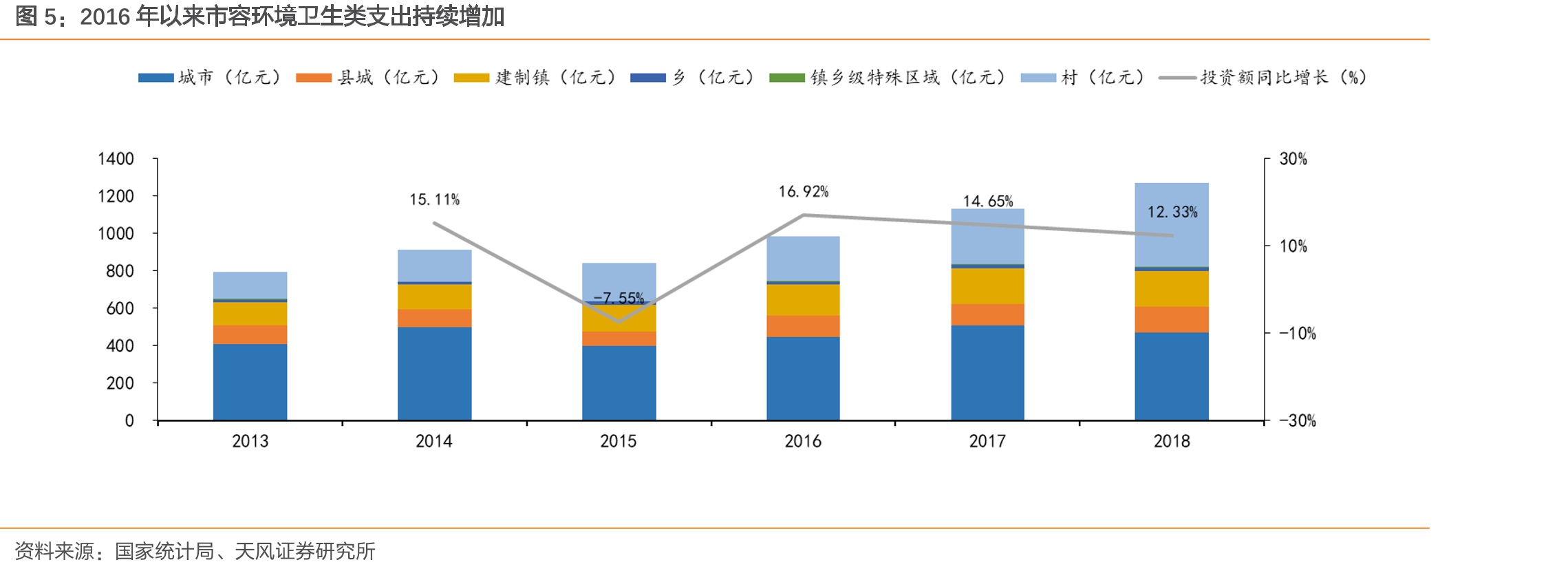 人员工资占总营业成本60%左右_第5页