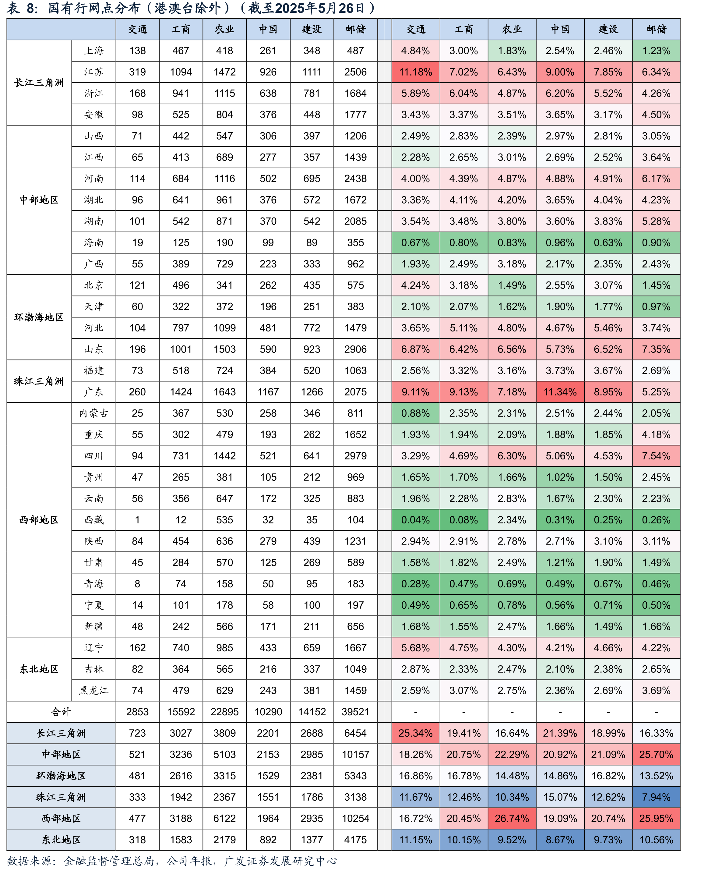 交通银行董事长、行长与副行长履历（截至2025Q1）_第4页