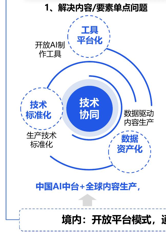 2025年出海短剧APP海外ARPMAU排行榜TOP10_第4页