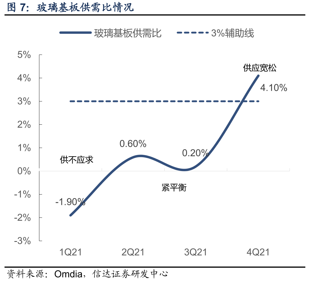 HDR显示器线上份额变化_第5页