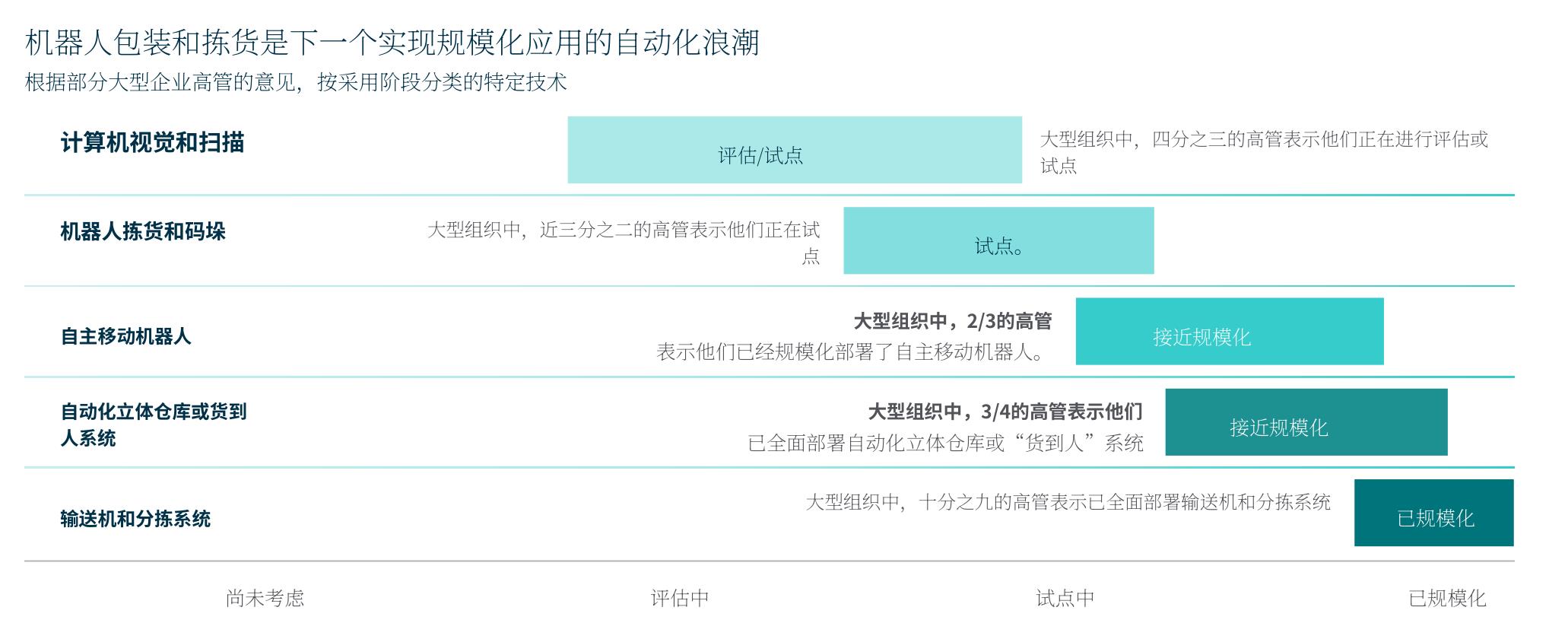 机器人包装和拣货是下一个实现规模化应用的自动化浪潮