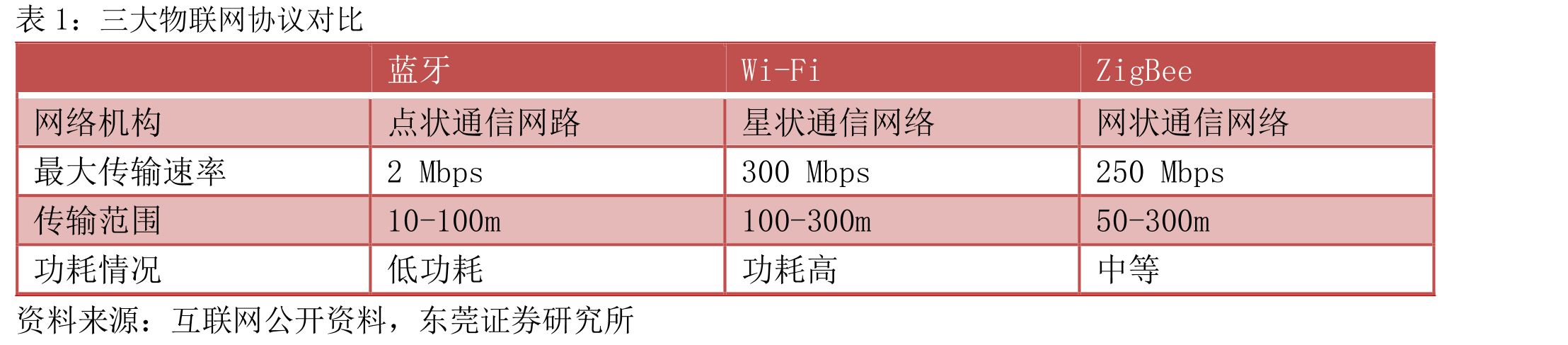 2019年中国无线路由器市场品牌受关注情况_第2页