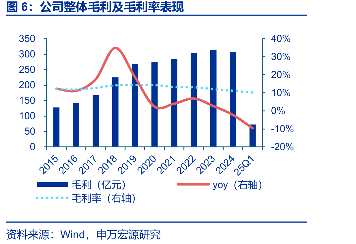 SPH3127与安慰剂相比可显著降低受试者血压_第5页