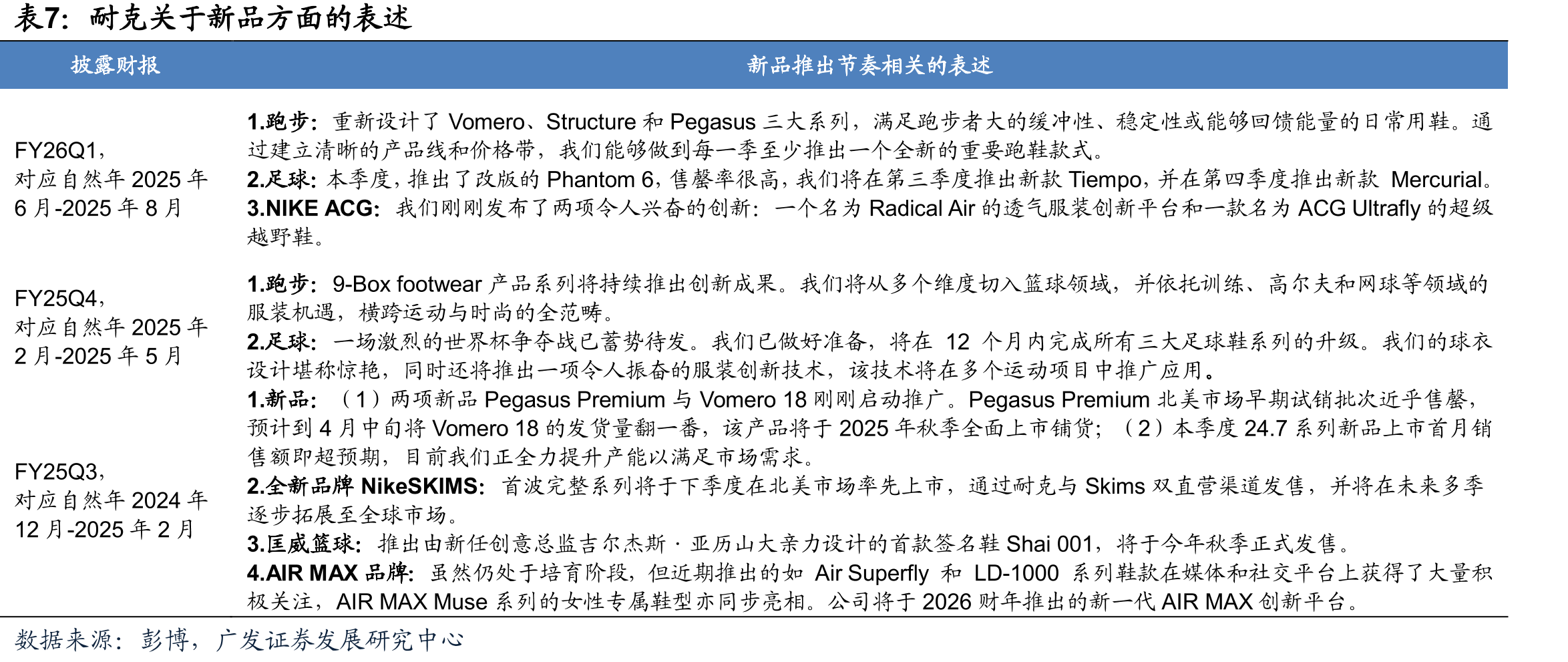 近几年体育行业政策_第4页