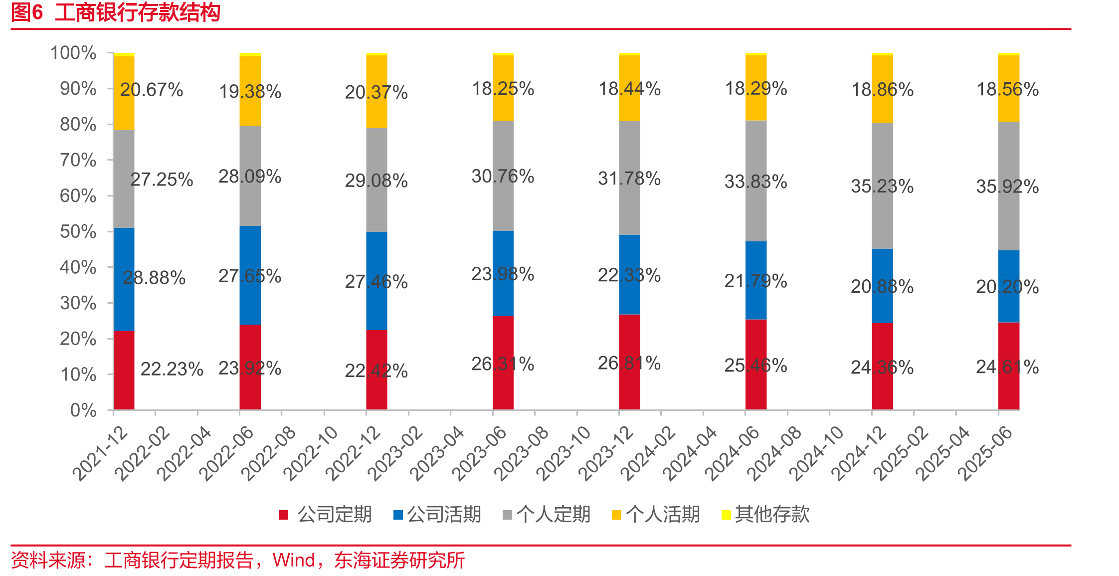 图3工商银行金融投资规模及增速_第4页