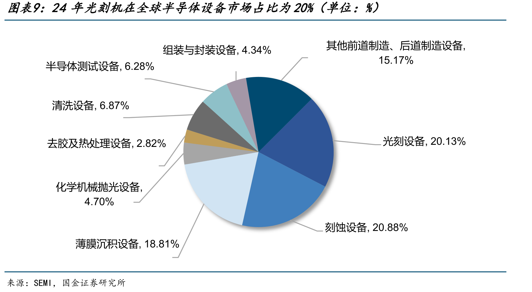 AR整机设备模块单元组成及BOM占比拆分_第2页