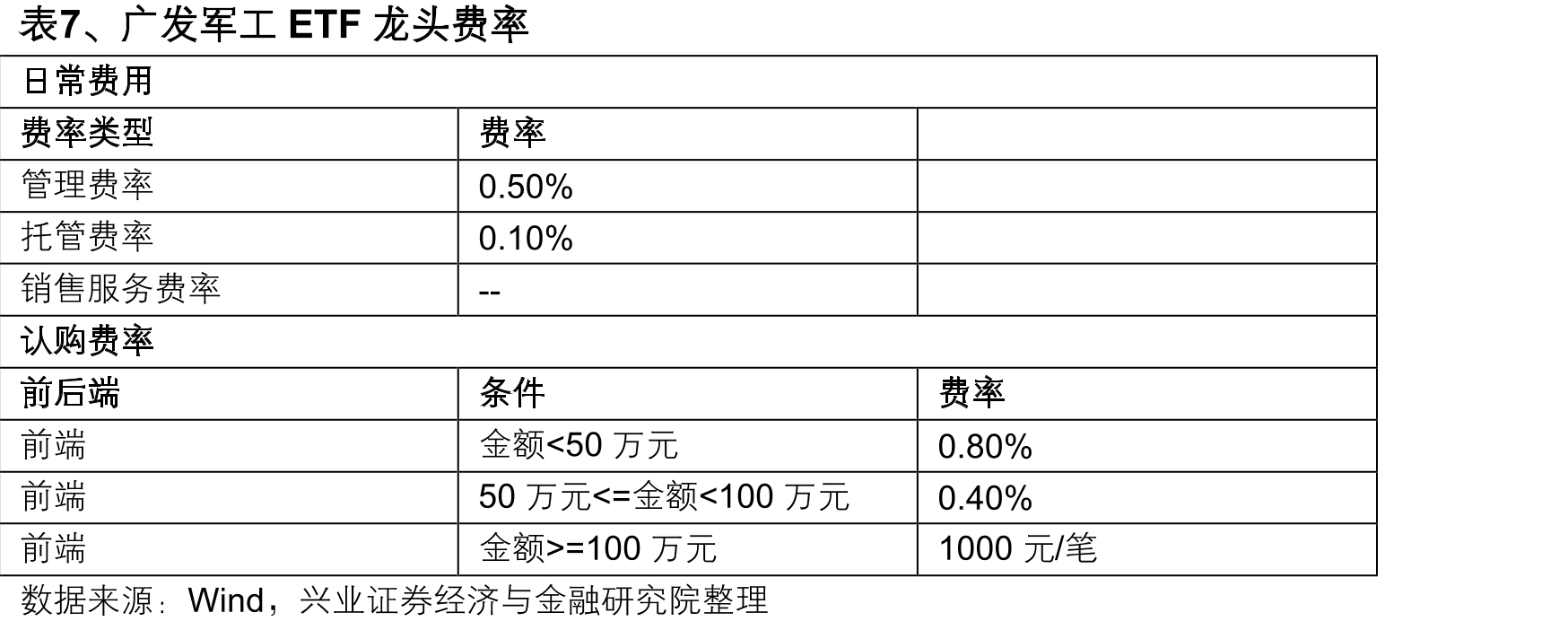 图22、近五年主流军工指数走势相关系数（截至2025/11/7）_第4页