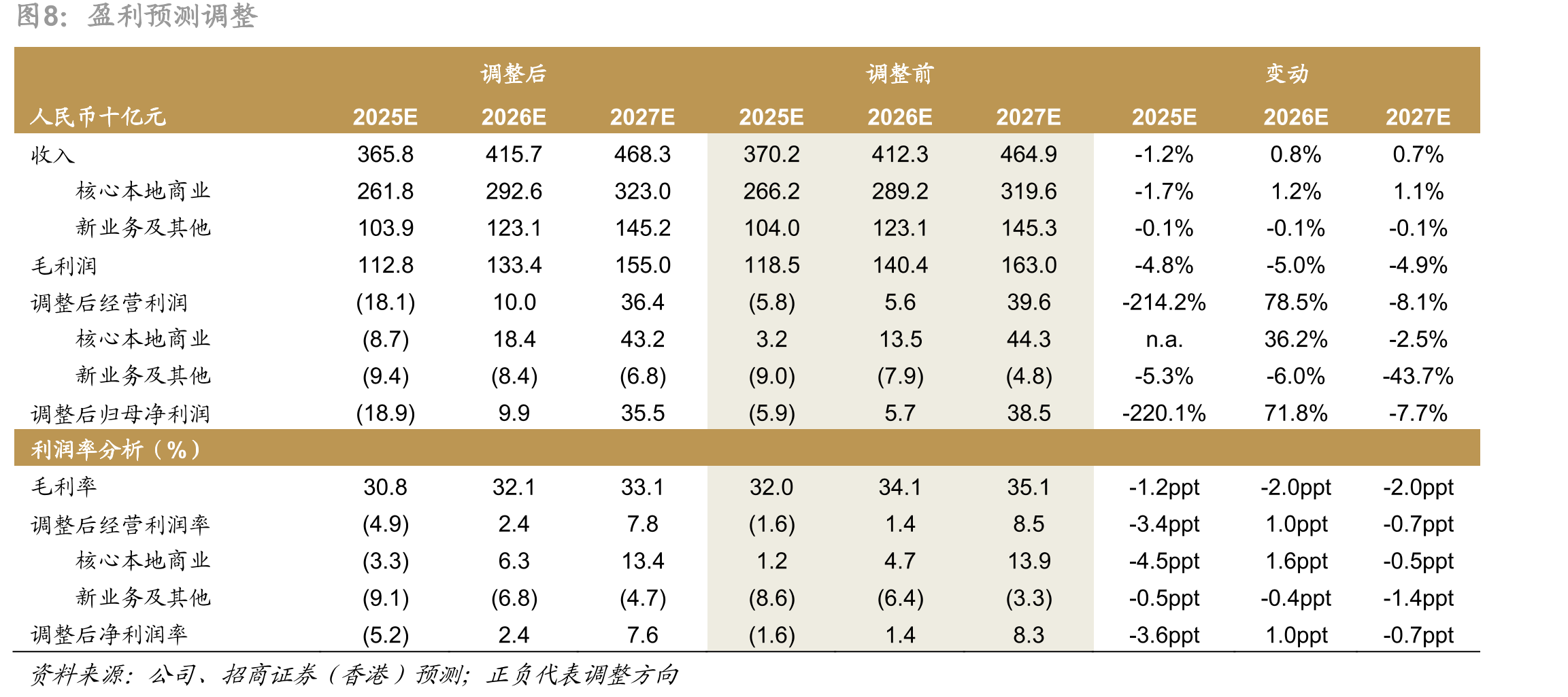 分部加总（SOTP）估值_第3页