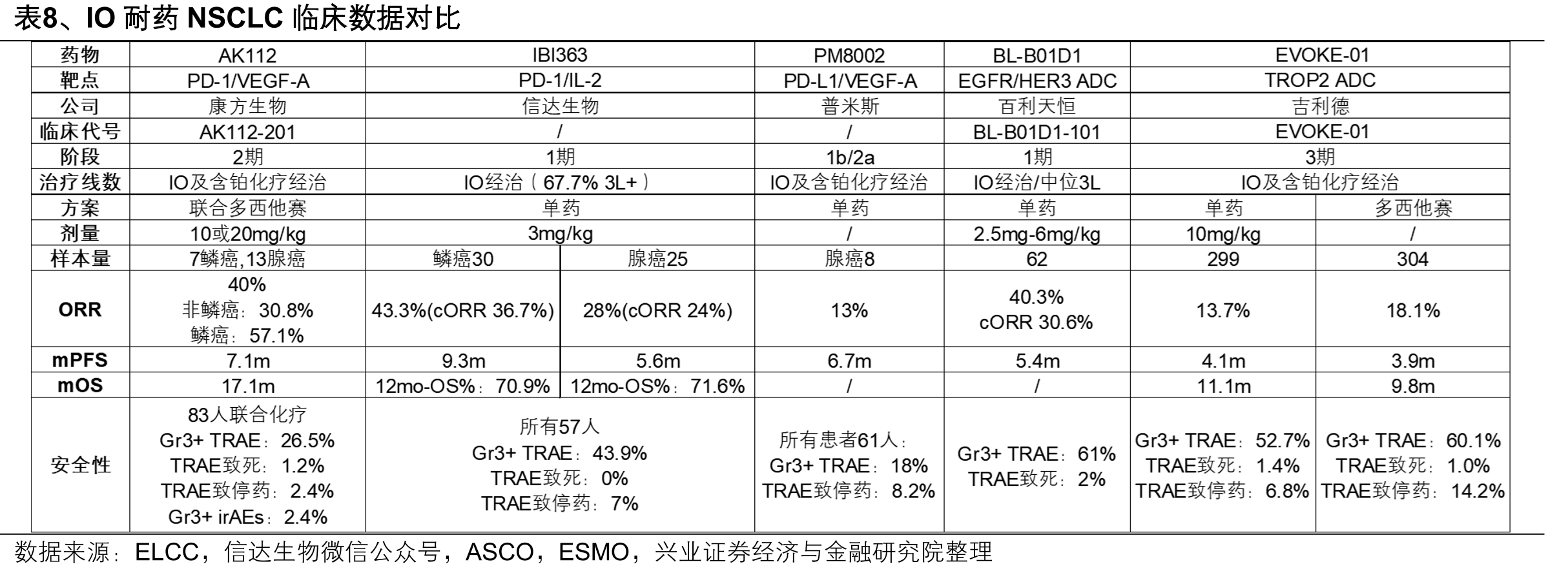 图3、中国创新药从IND到获批所用平均天数_第3页