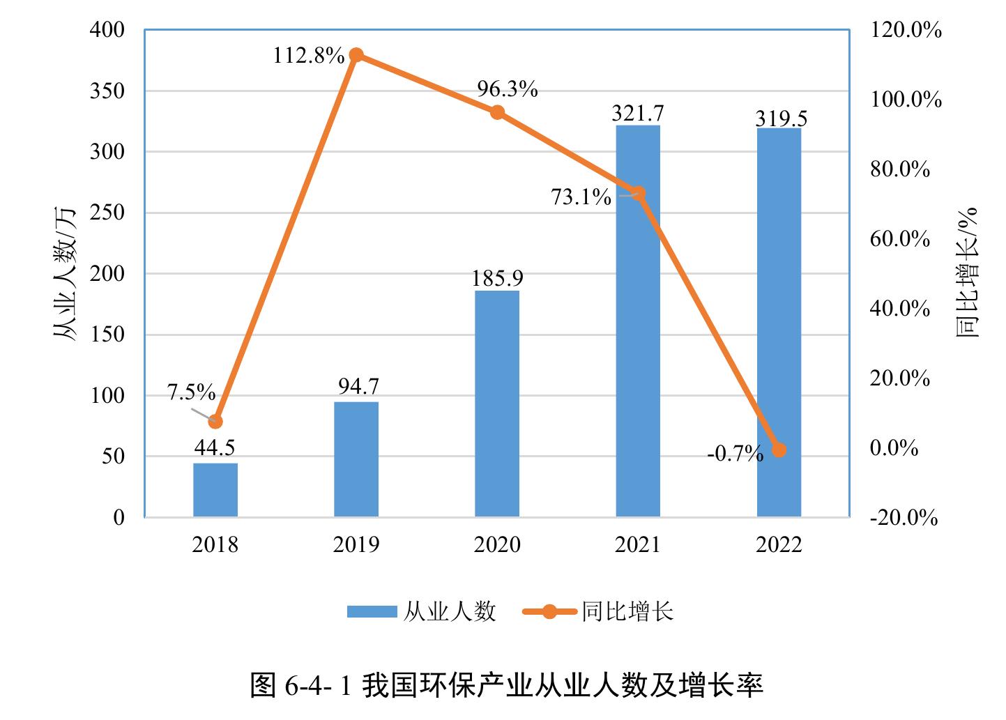 表2-2-3中国近五年环保产业主要政策汇总_第5页