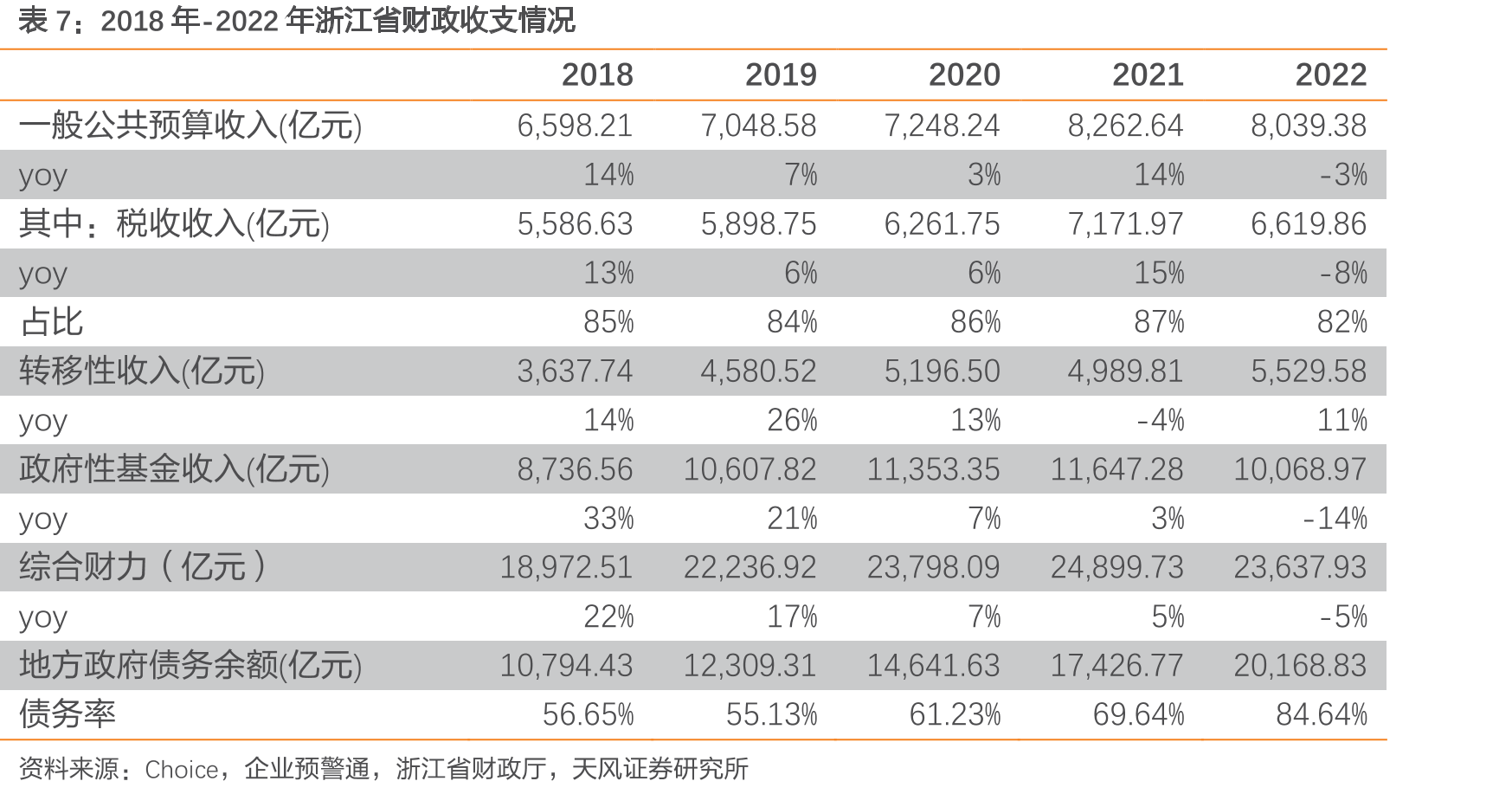 绍兴市城投建筑工业化基地股权结构_第4页