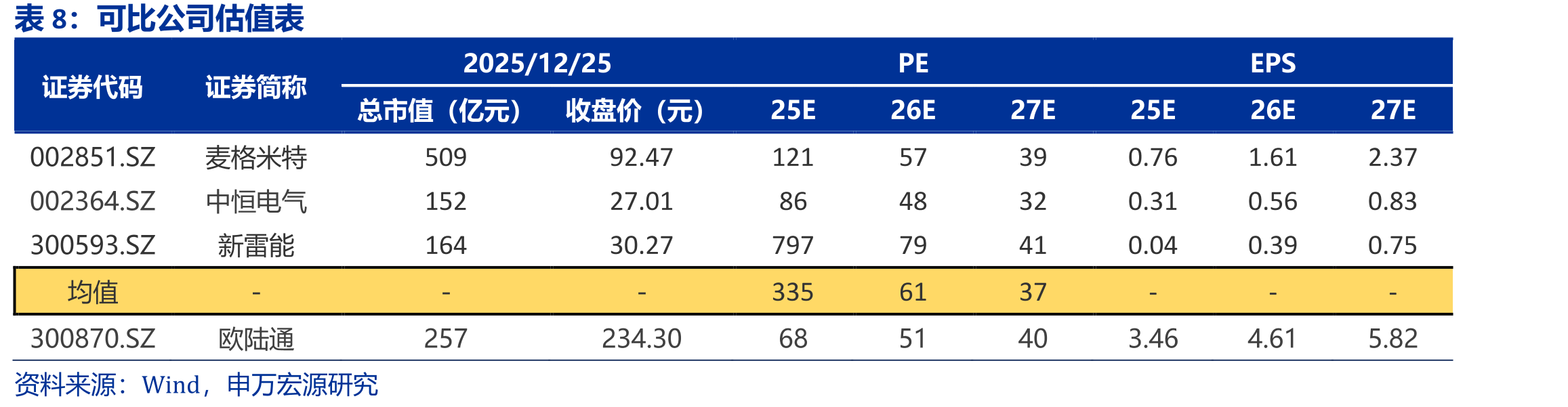 AC10kV/DC800V直流供电系统（SST）_第2页