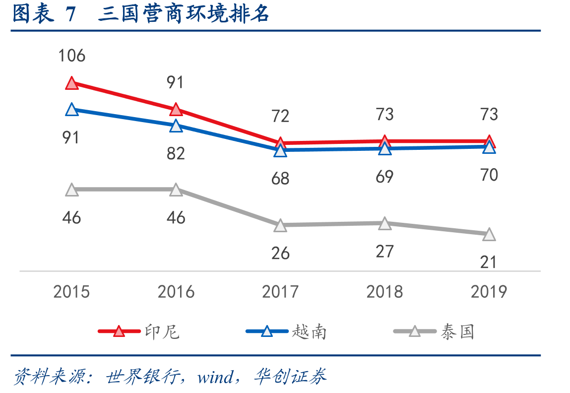 图表5三国供应链对比_第5页