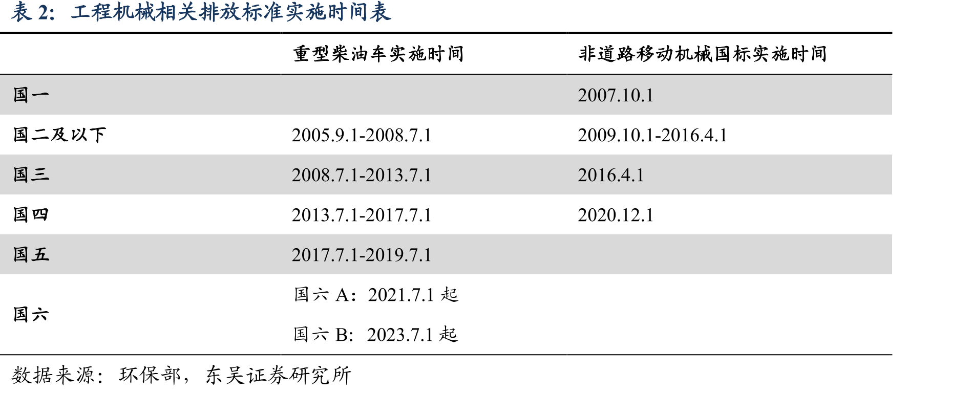 2015-2019年公司臂式收入CAGR高达61.49%_第2页