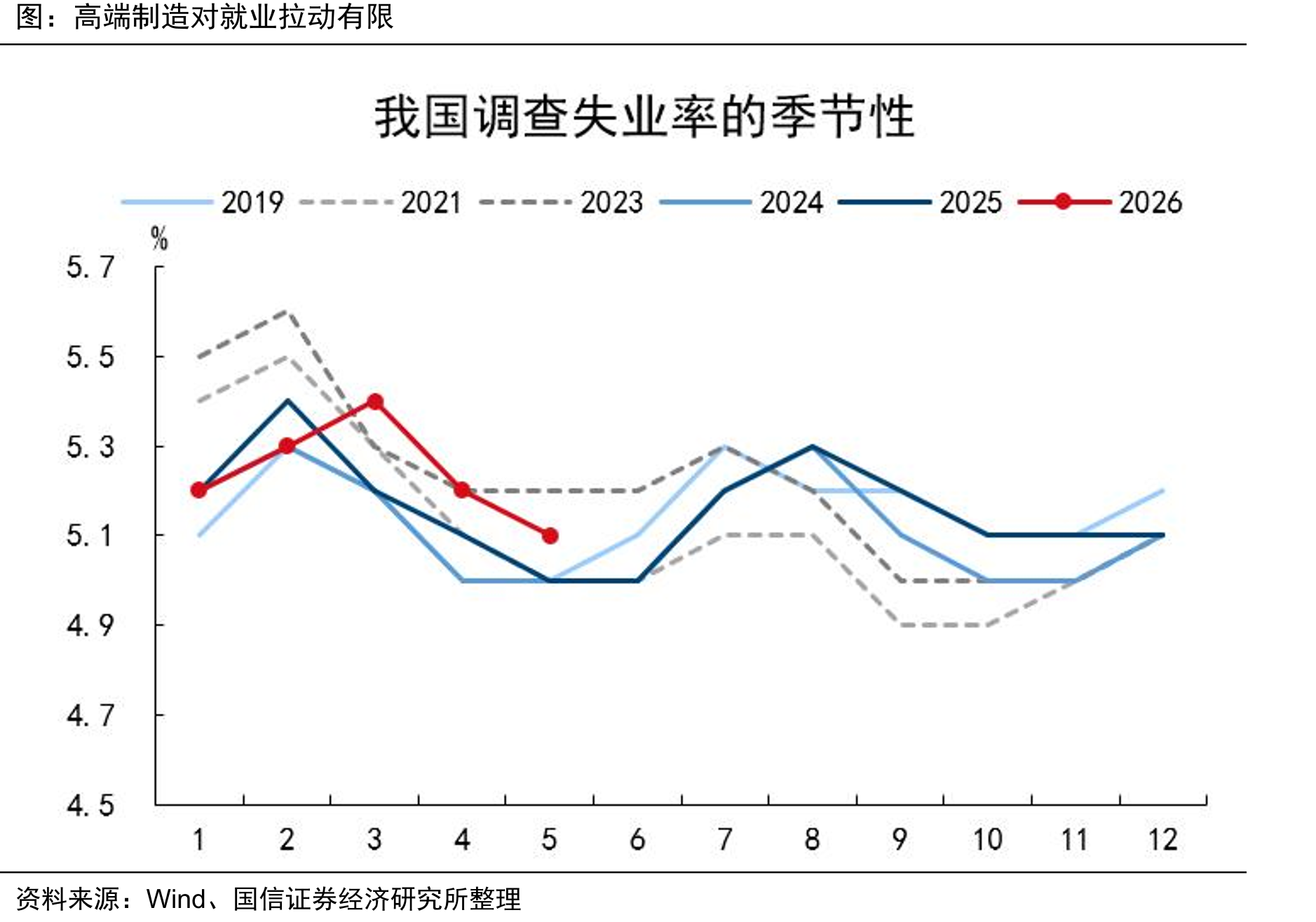 股票在美国居民资产中占比与房地产接近_第2页