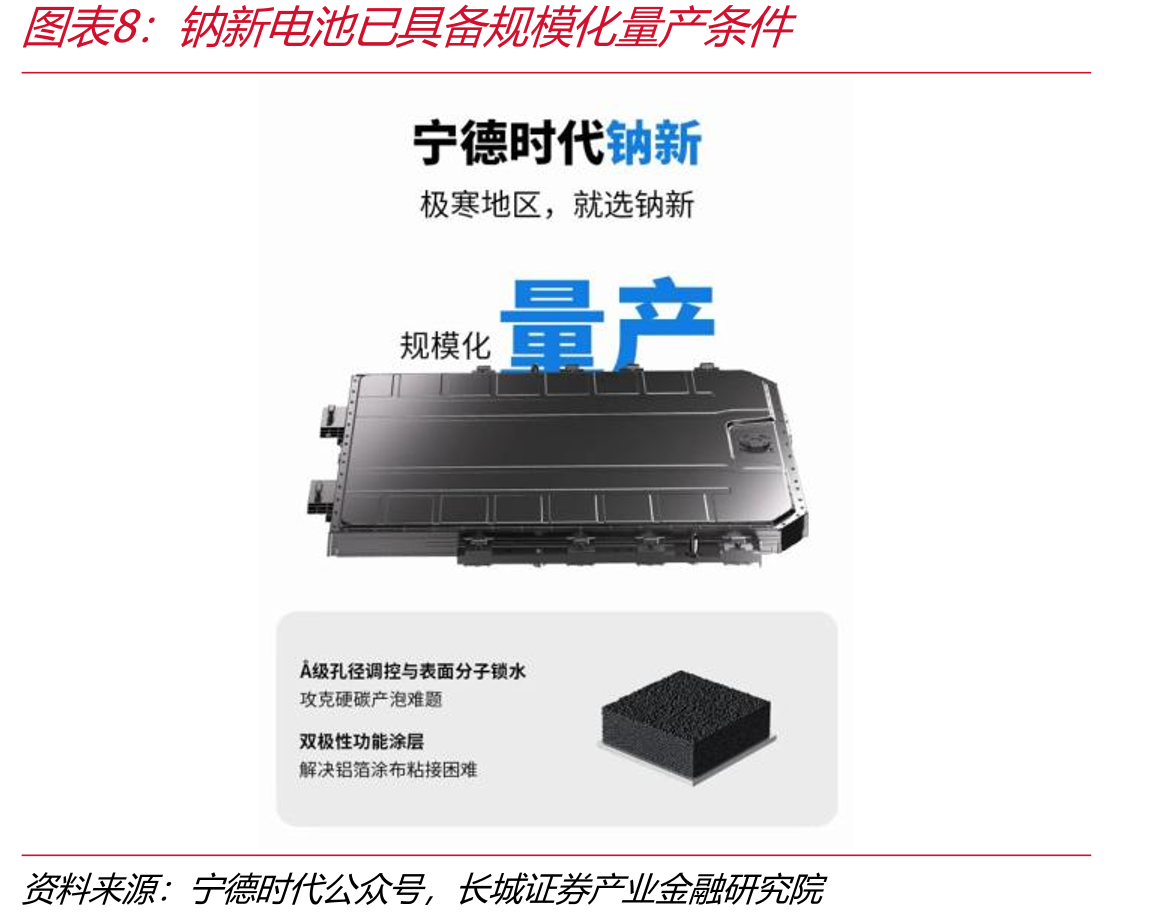 钠新电池已具备规模化量产条件