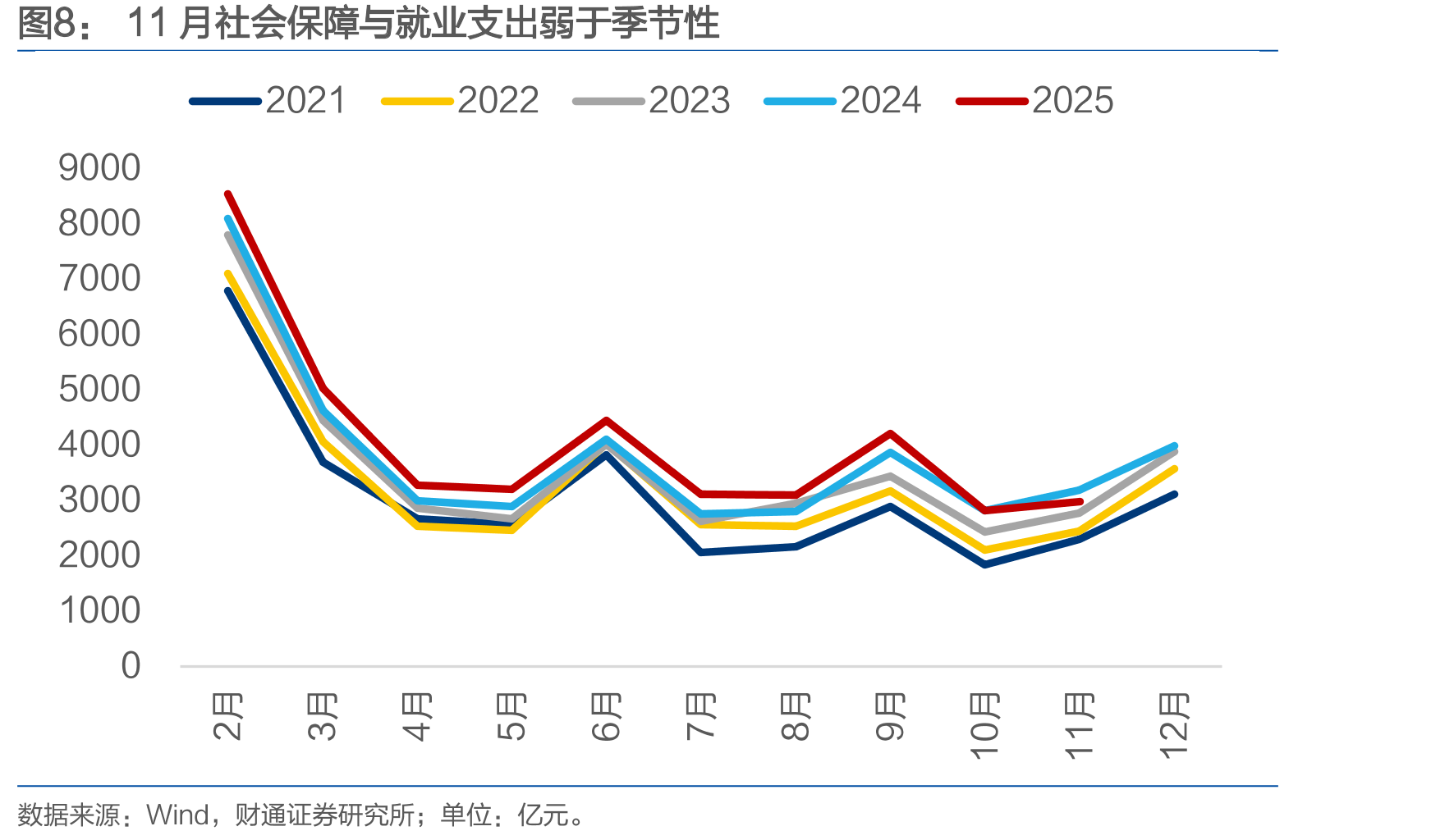 11月国有土地使用权出让收入持续低位运行_第3页