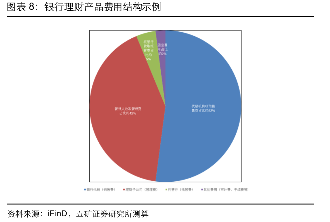 《公开募集证券投资基金销售费用管理规定（征求意见稿）》中费率调整汇总_第3页