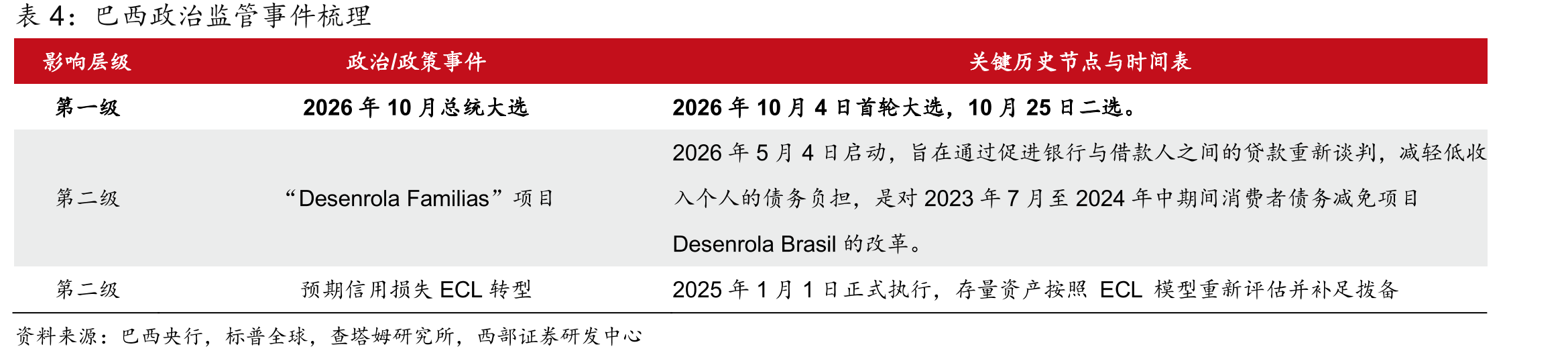 企业市场化和政策性贷款利率走势（截至2026年5月）_第3页