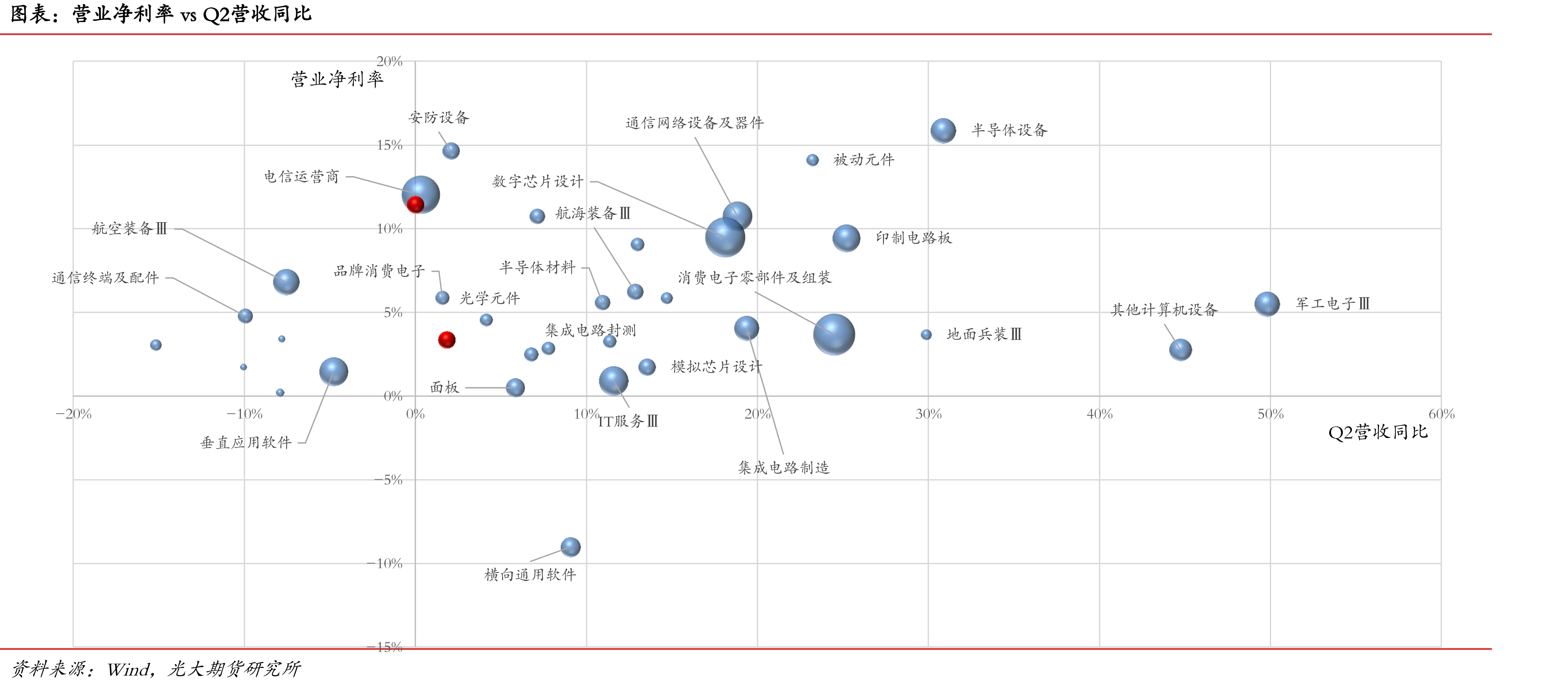 美股7巨头与中国科技龙头PEG对比_第3页