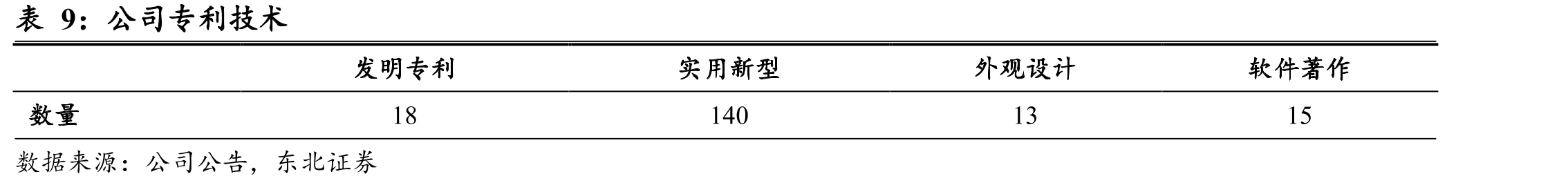 曼恩斯特、日本三菱、日本松下涂布模头参数指标对比_第3页