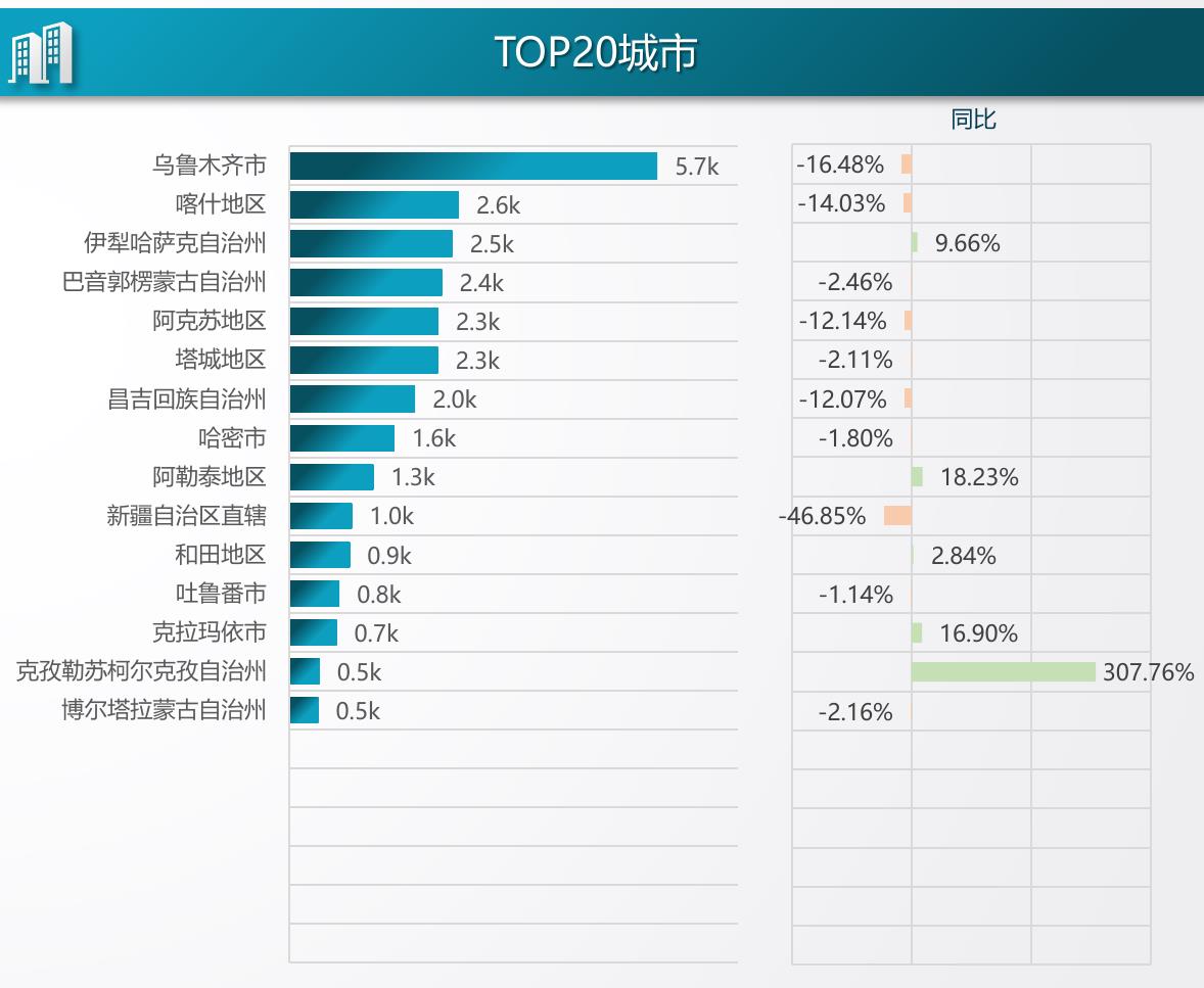 TOP20车企占市场88.64%_第4页
