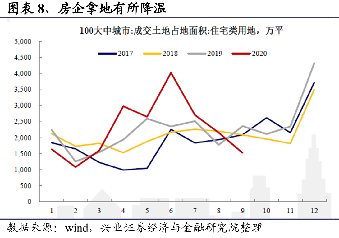 图表25、智利为全球最大的铜供应国0.8%_第3页