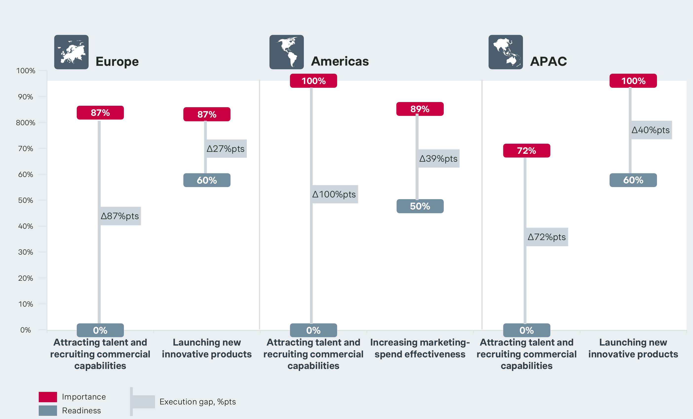 B2B outlook： Confidence in technology, vulnerability in resilience as 2025 pressures carry into 2026_第4页