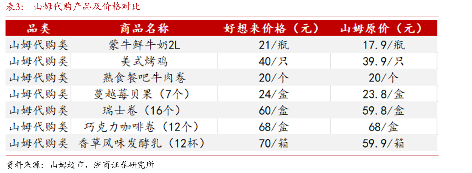 兴化市户籍人口数量及自然增长率_第3页