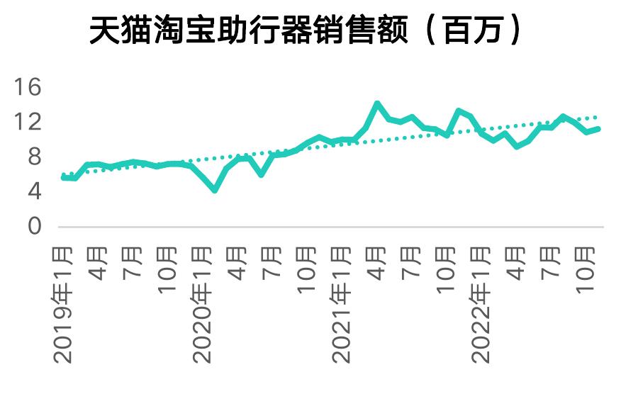 我国2000-2020结婚率离婚率_第2页