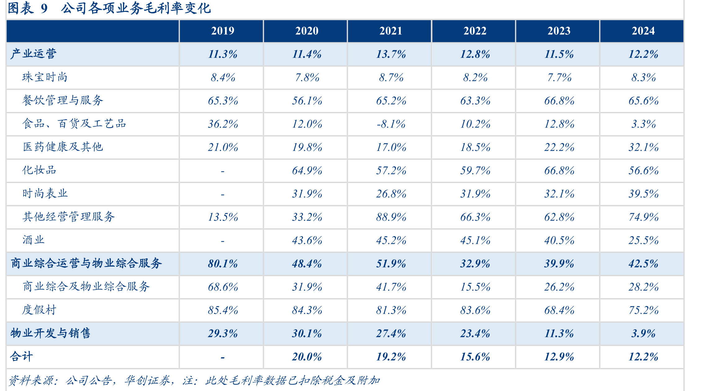 图表13黄金税收政策变化_第2页