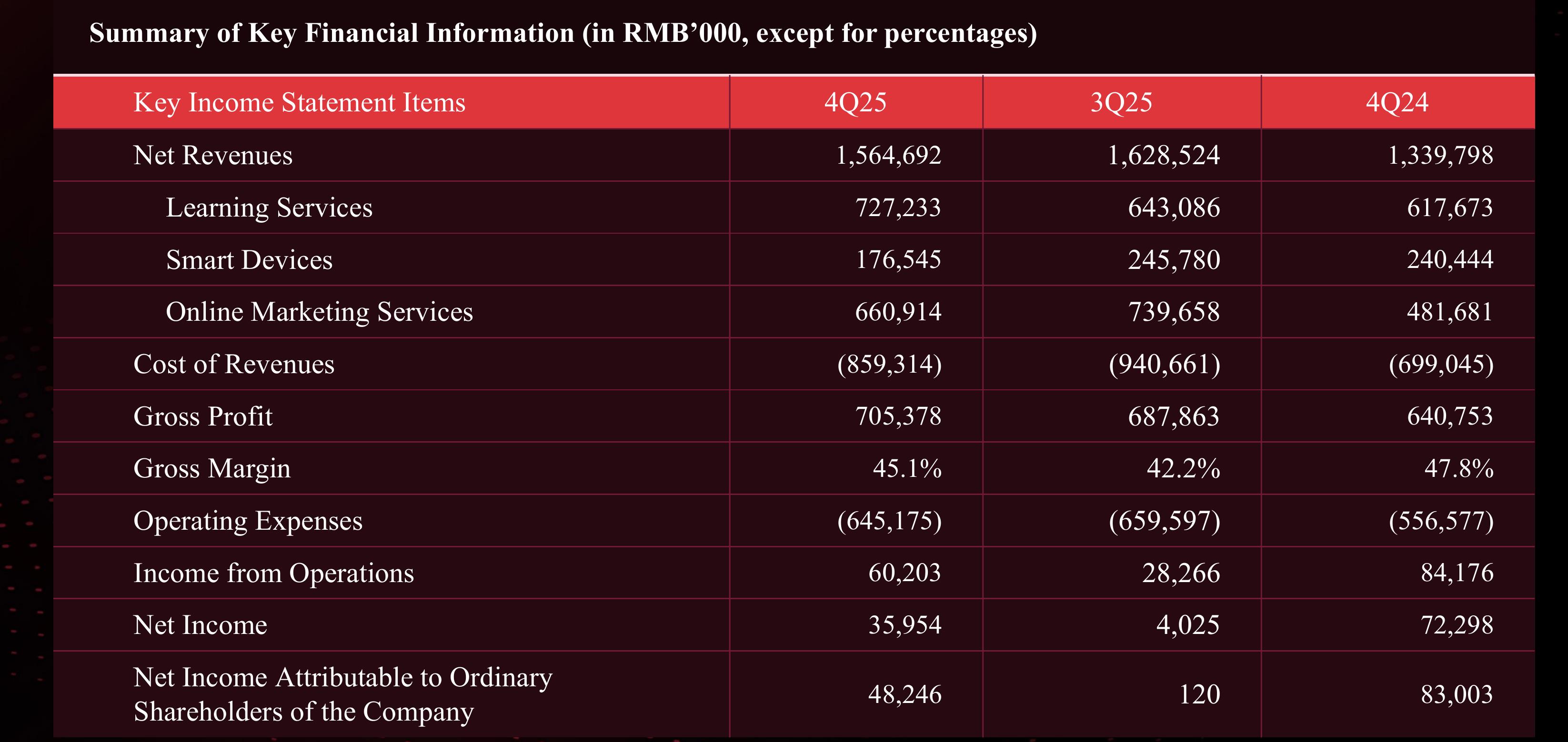 Operating Cash Flow： First-ever Full-year Net Inflow in 2025_第2页