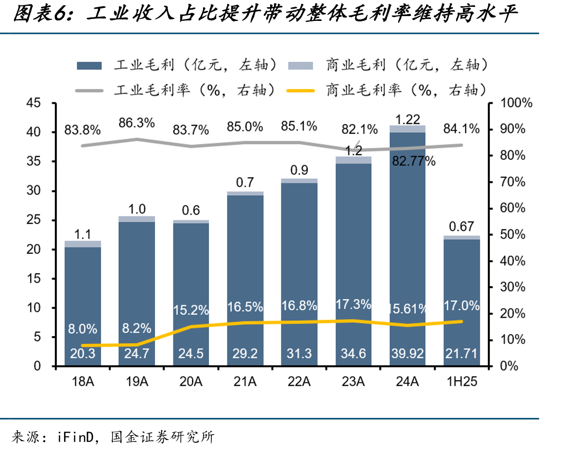 国内ICU资源扩容将带动该应用场景的麻醉需求放量_第5页