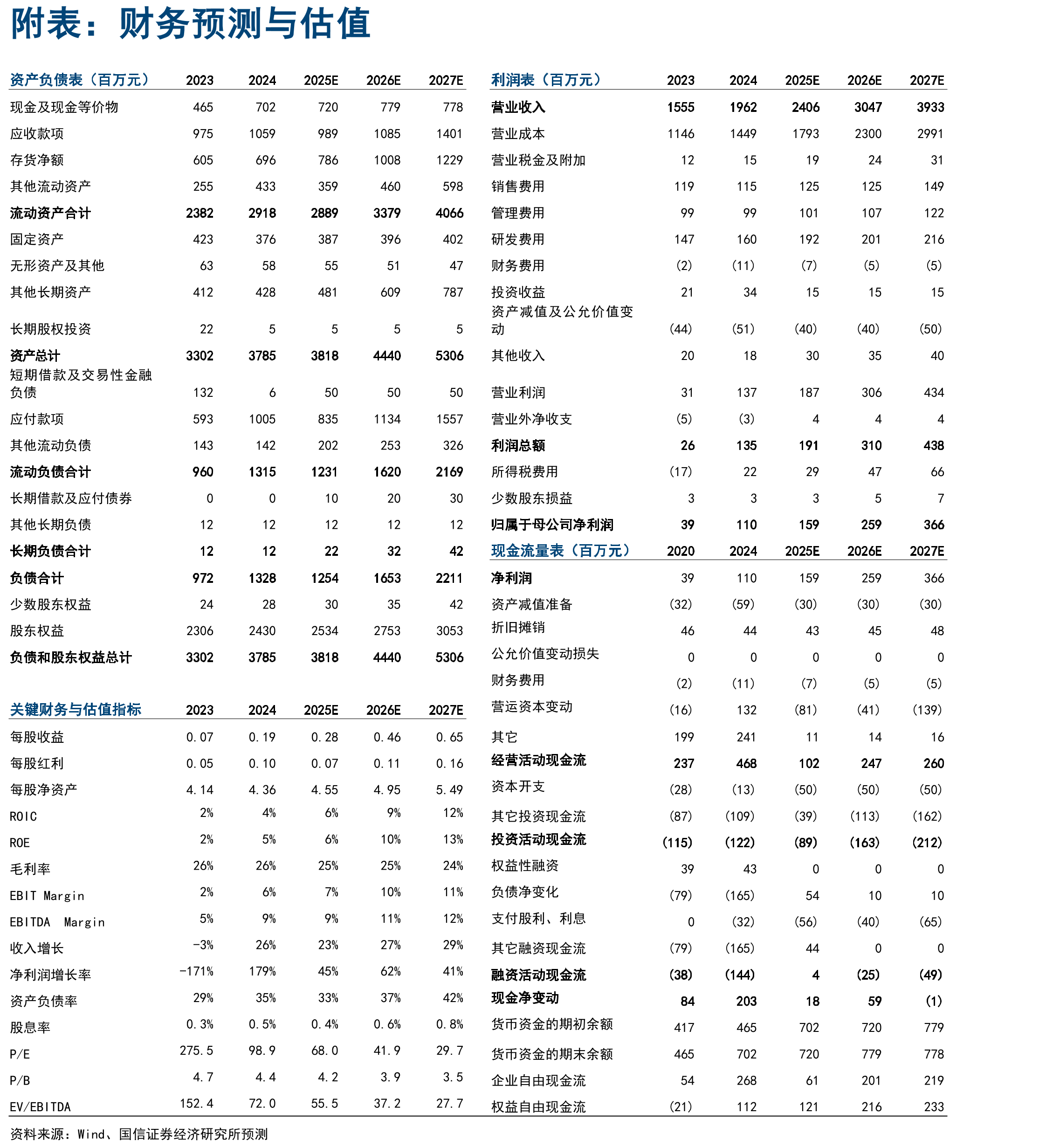 2025-2030年全球AI数据中心HVDC+固态变压器市场空间测算（单位：亿元）_第2页