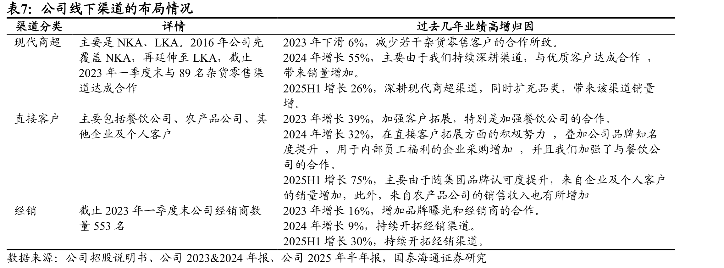目前国内人均大米消费量趋于稳定_第4页