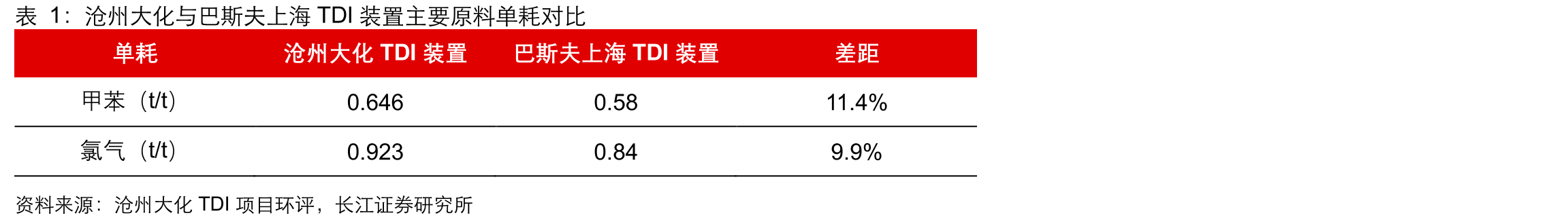 TDI价格标准差变化趋势（基于归一化价格计算，无单位）_第4页