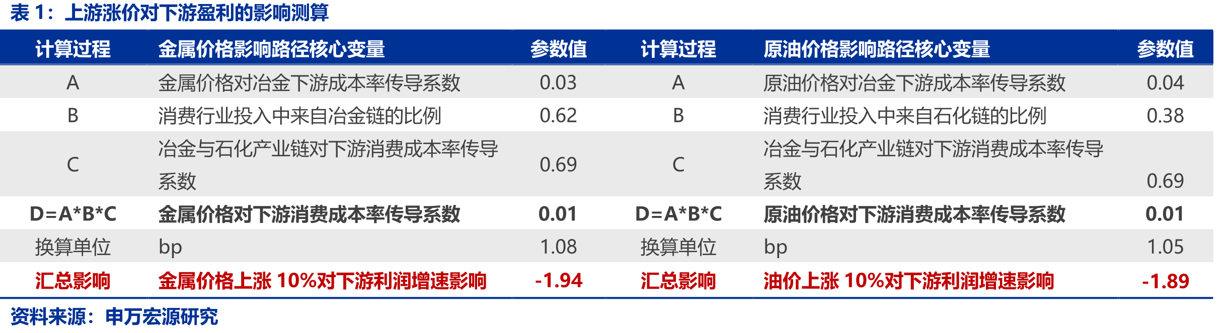 生活性服务业增加值占比与投资占比对比_第2页