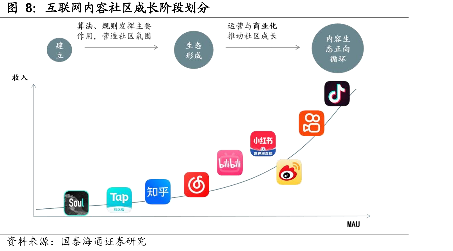 小红书电商盈利模式_第4页