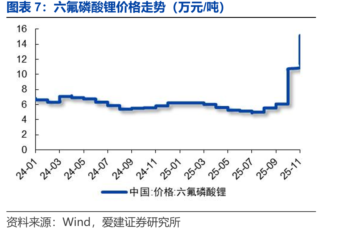 2025年中国电网基本建设投资完成额（亿元、%）_第4页