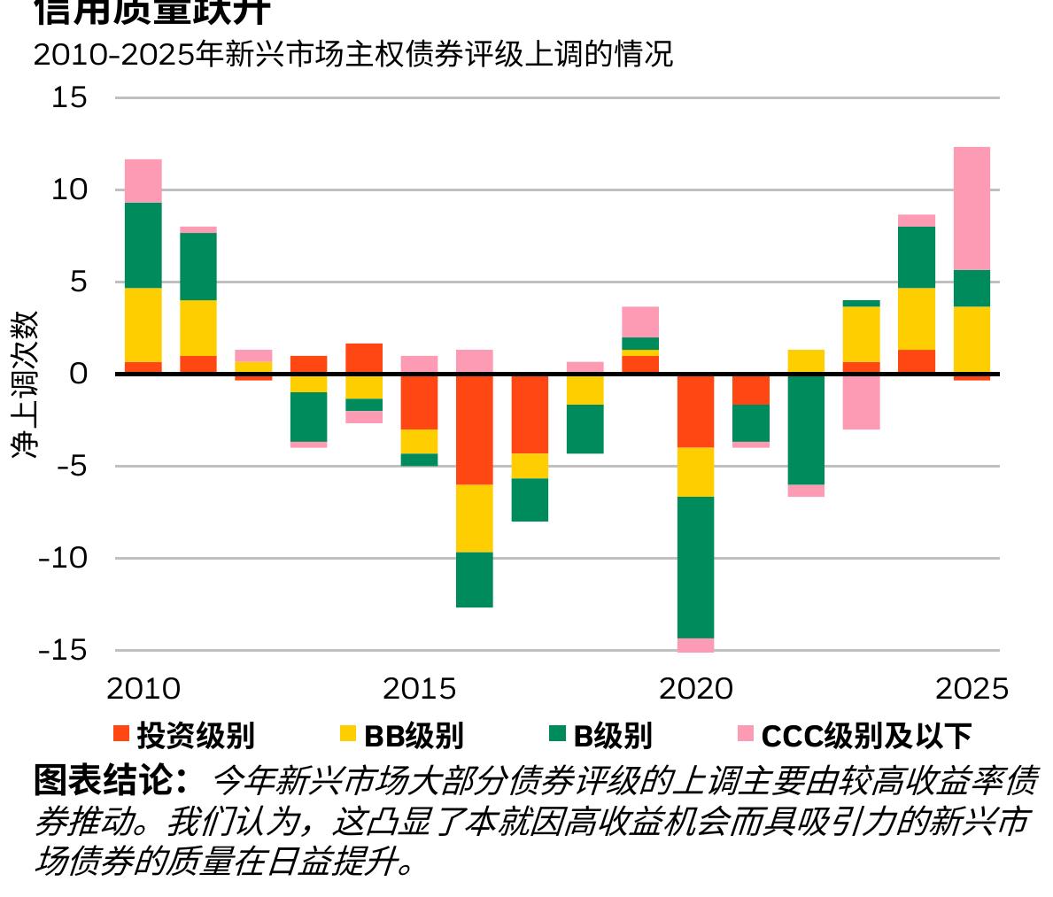 2010-2025年上市基础设施资产与MSCI世界指数估值对比_第4页