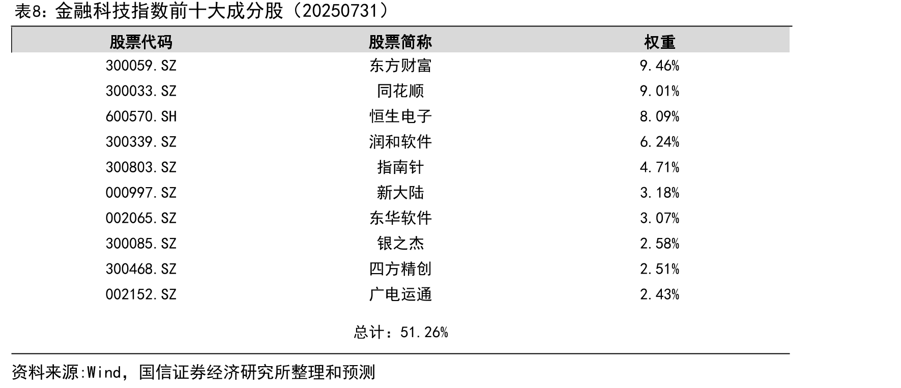 港股通互联网指数前十大成分股（20250731）_第3页